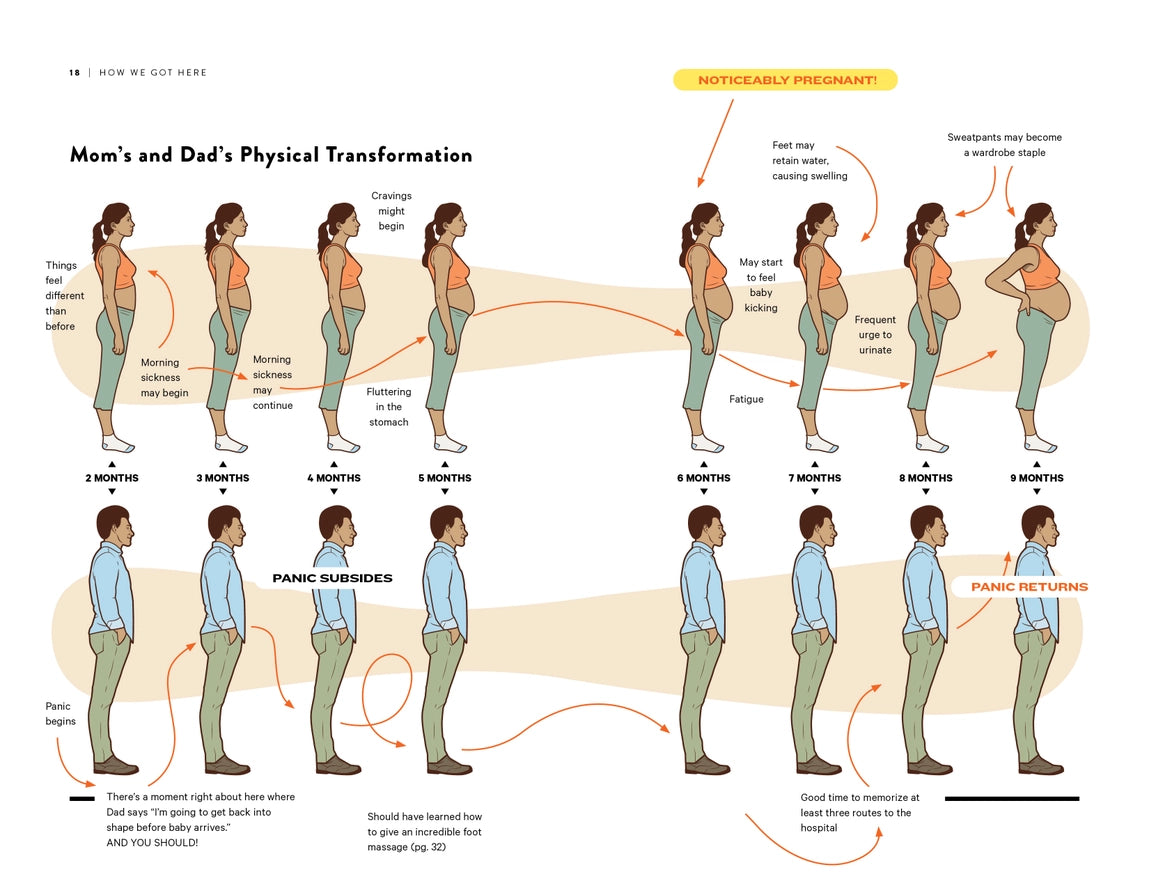 How To Dad: An Illustrated Instruction Manual